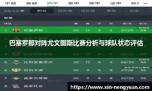 巴塞罗那对阵尤文图斯比赛分析与球队状态评估